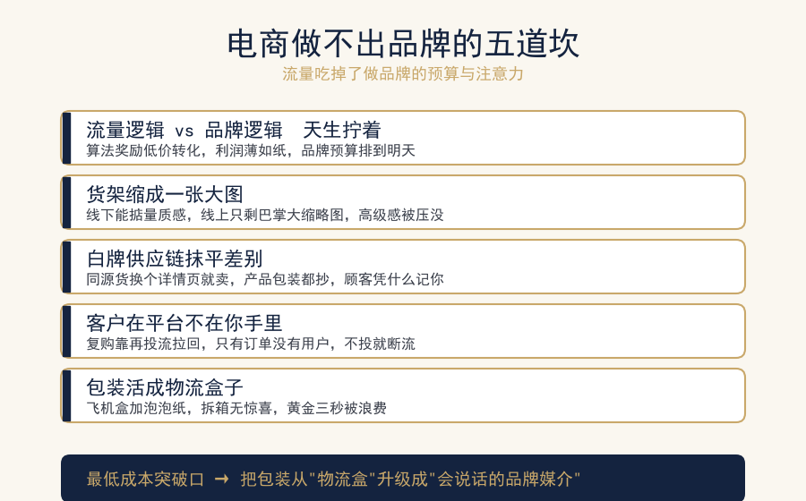 电商做不出品牌的五道坎